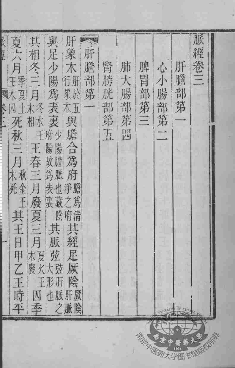 周氏医学丛书  王叔和脉经  卷3-5